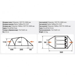 Палатка кемпинговая Comfortika Pamir 3